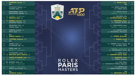 participants rolex paris master 2021|paris masters doubles.